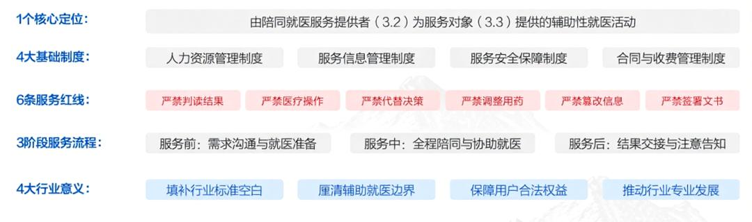 包含地坛医院全天陪诊含挂号独居人群就医陪伴,安心无顾虑的词条 包含地坛医院全天陪诊含挂号独居人群就医陪伴,安心无顾虑的词条