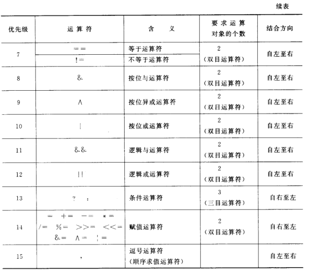 Type Conversion Example