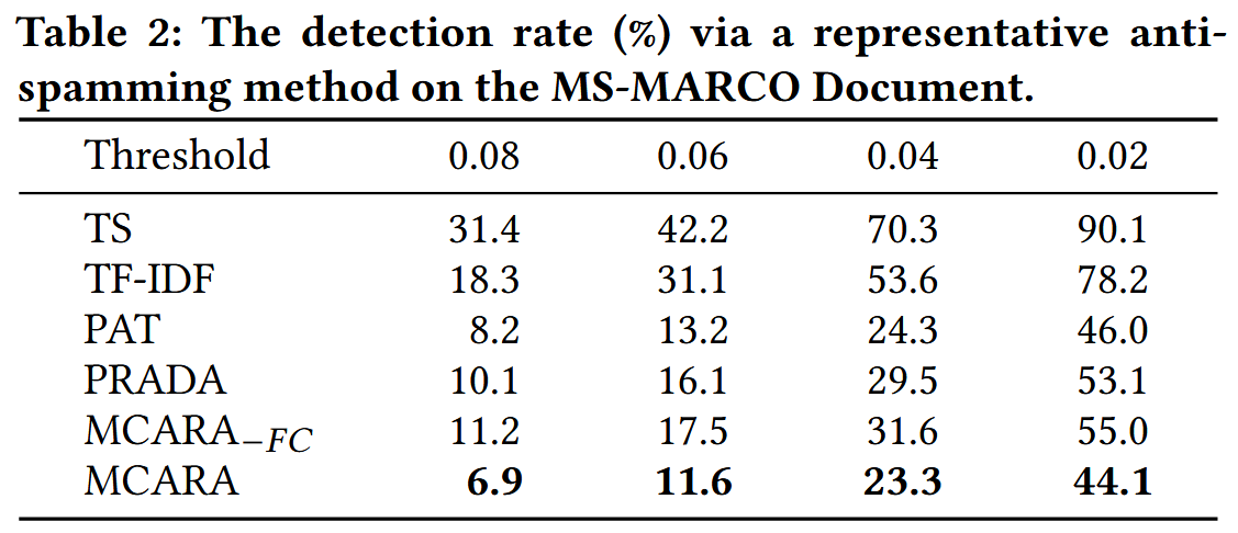 [论文精读]Black-box Adversarial Attacks against Dense Retrieval Models: A ...
