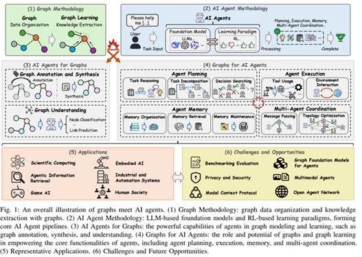 Graphrag、Lightrag经典文章速读_in-depth analysis of graph-based rag in a ...