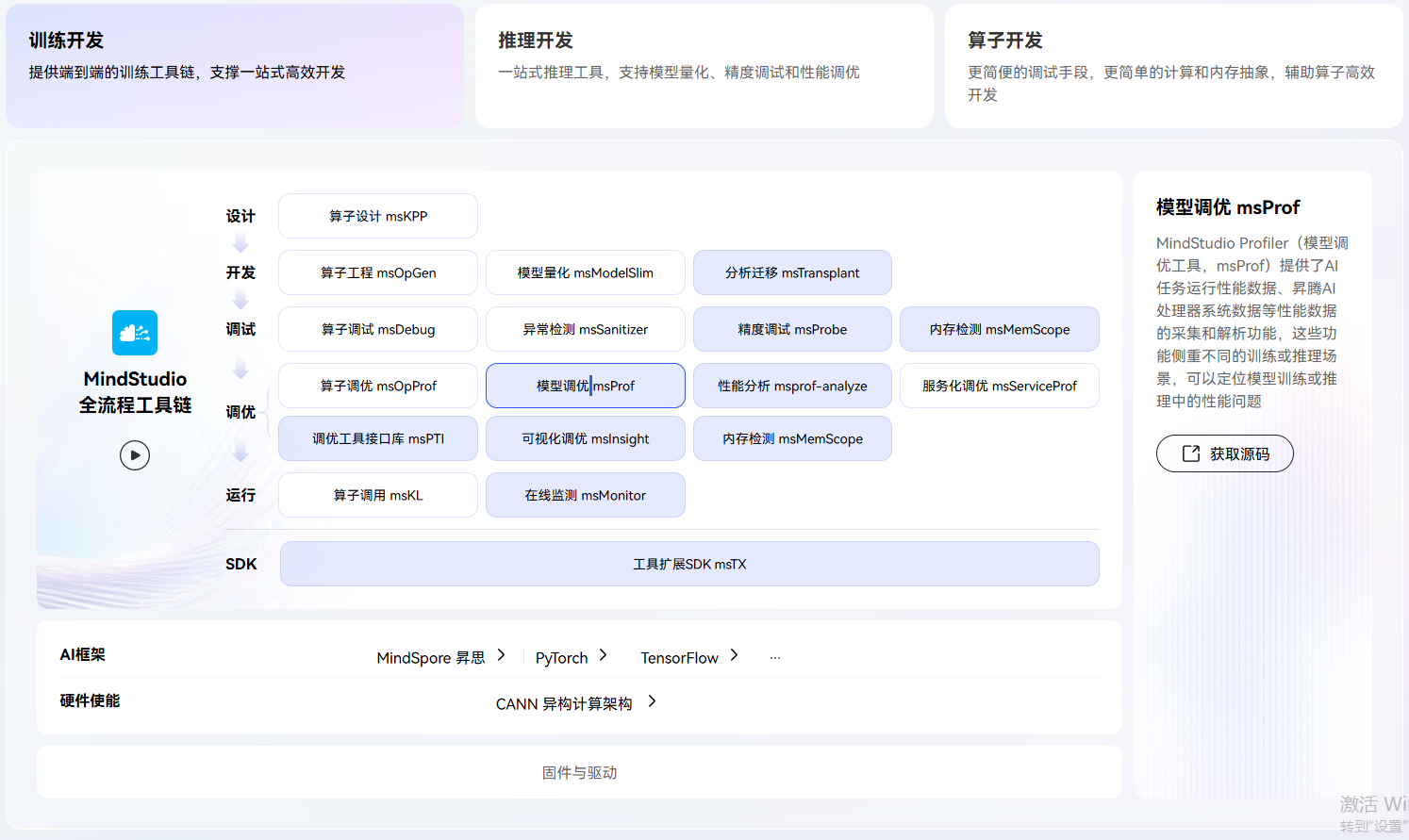 *MindStudio工具链全景图*