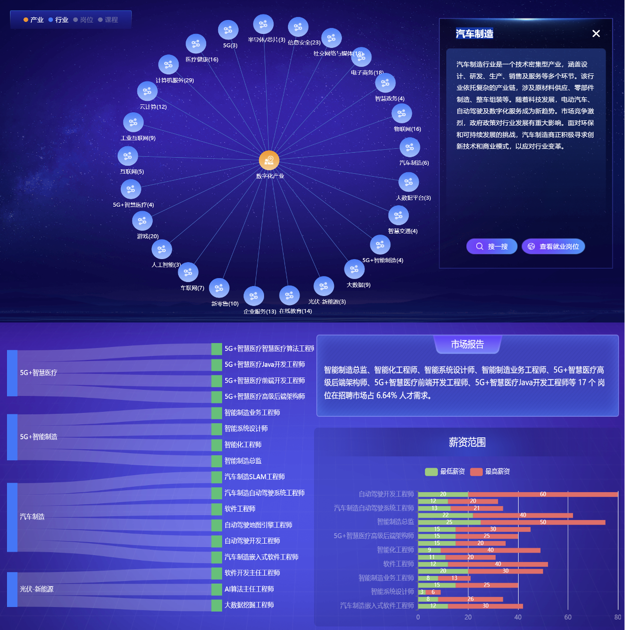 美林数据工业数智应用生产性实践中心建设方案