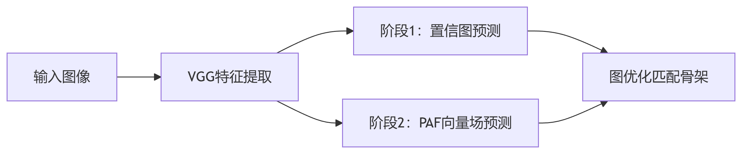 全实验室最perfect计算机视觉深度学习路线解析୧₍˄·͈༝·͈˄₎୨