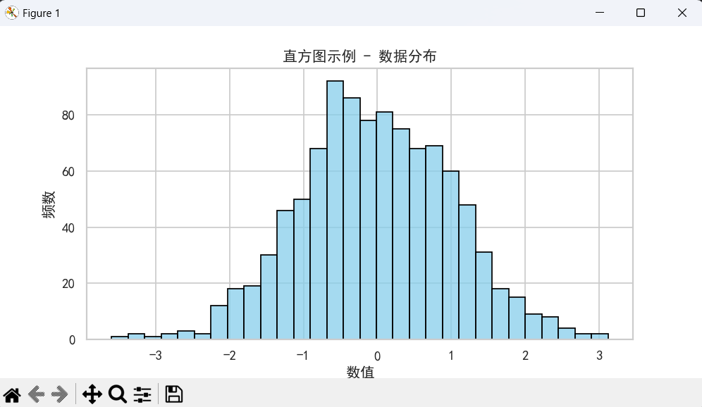 分布类可视化图像_多组数据分布怎么画好看-CSDN博客