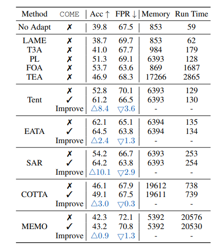 Table 18: Comparisons w.r.t. computation complexity