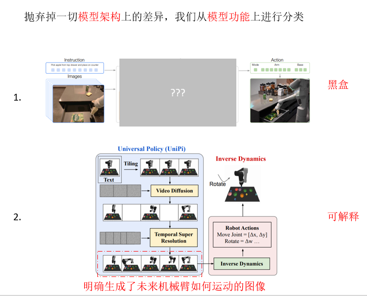 隐式端到端VLA介绍-CSDN博客