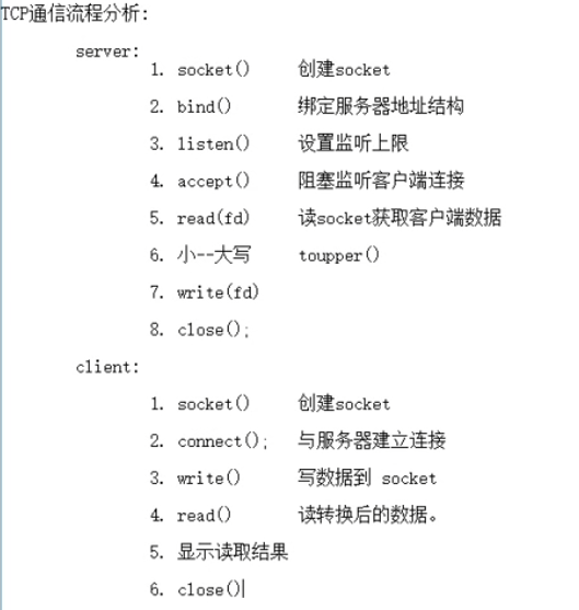 关于socket是什么意思的信息