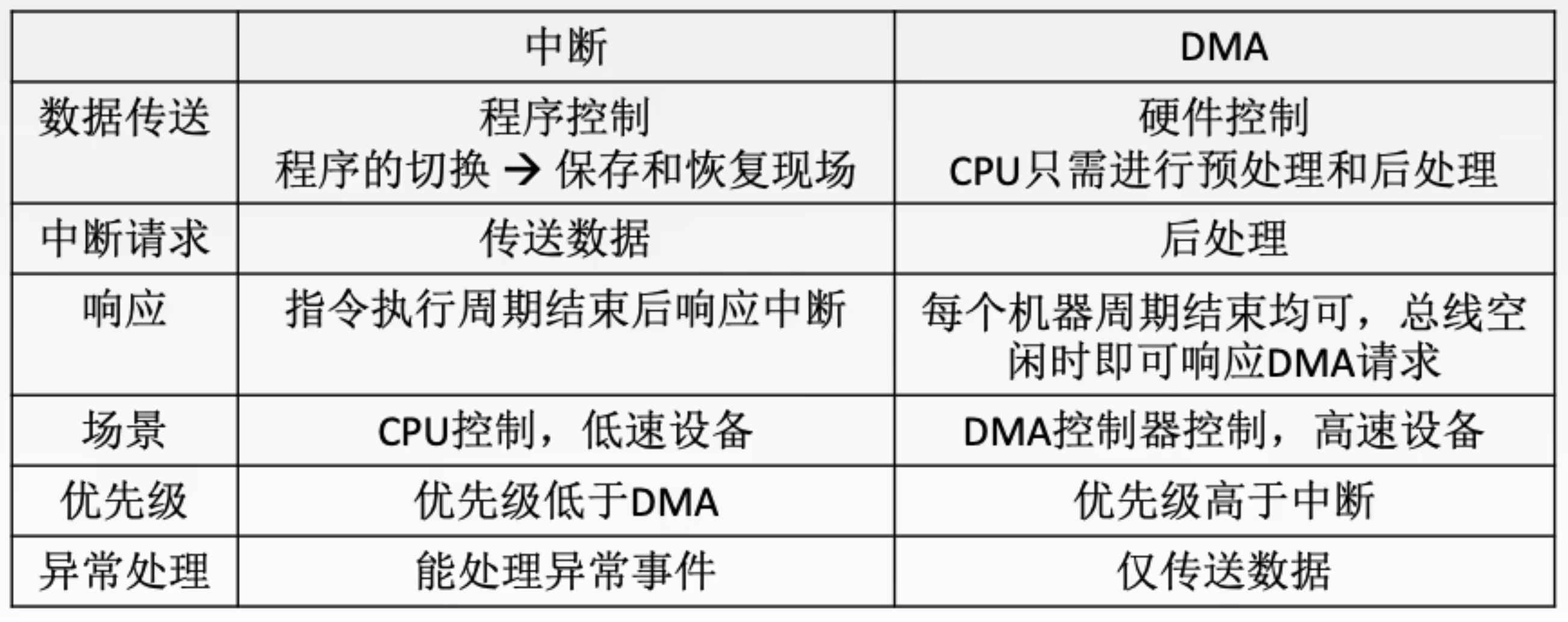 https://www.bilibili.com/video/BV1ps4y1d73V?t=1575.9&p=87