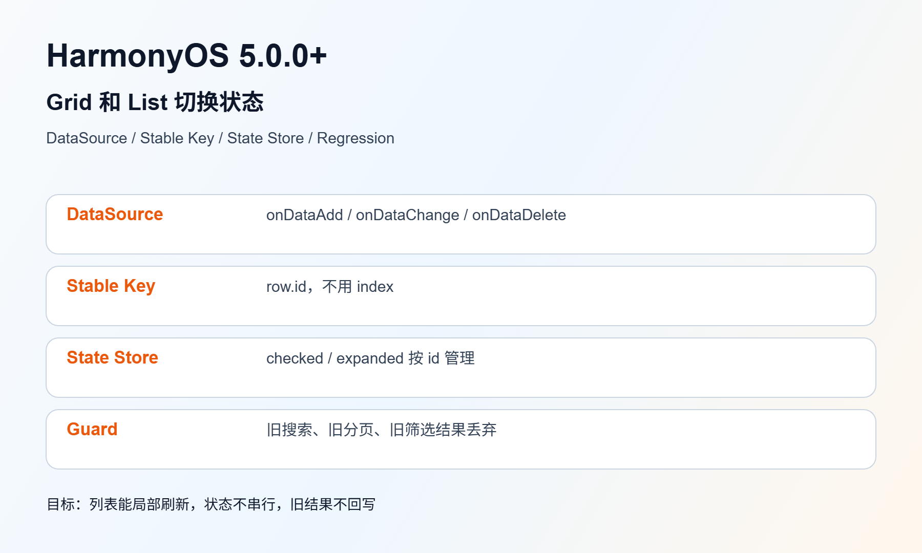 Grid 和 List 切换状态 排查图