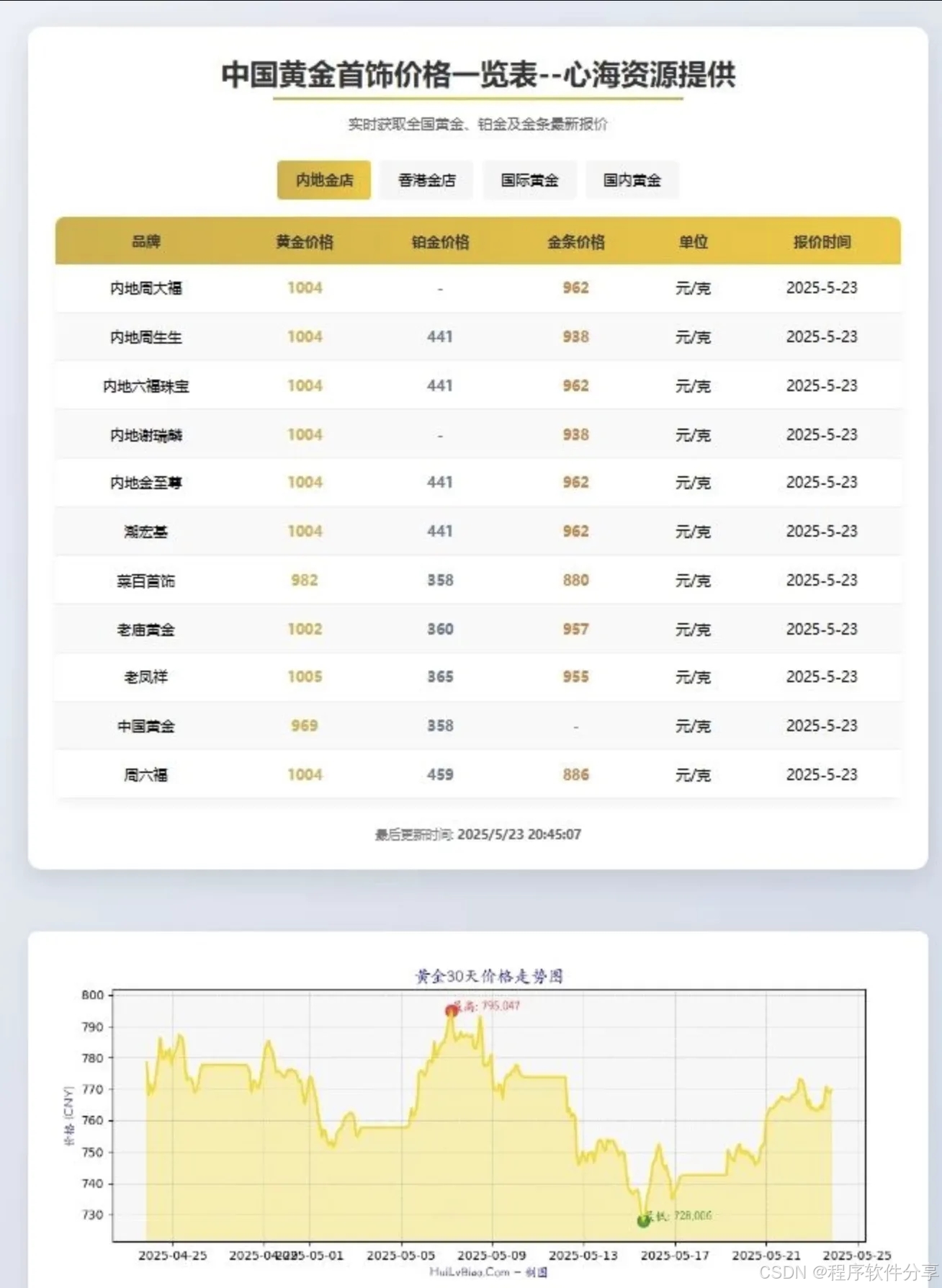 黄金首饰价格查询单页源码(黄金价格API)-CSDN博客