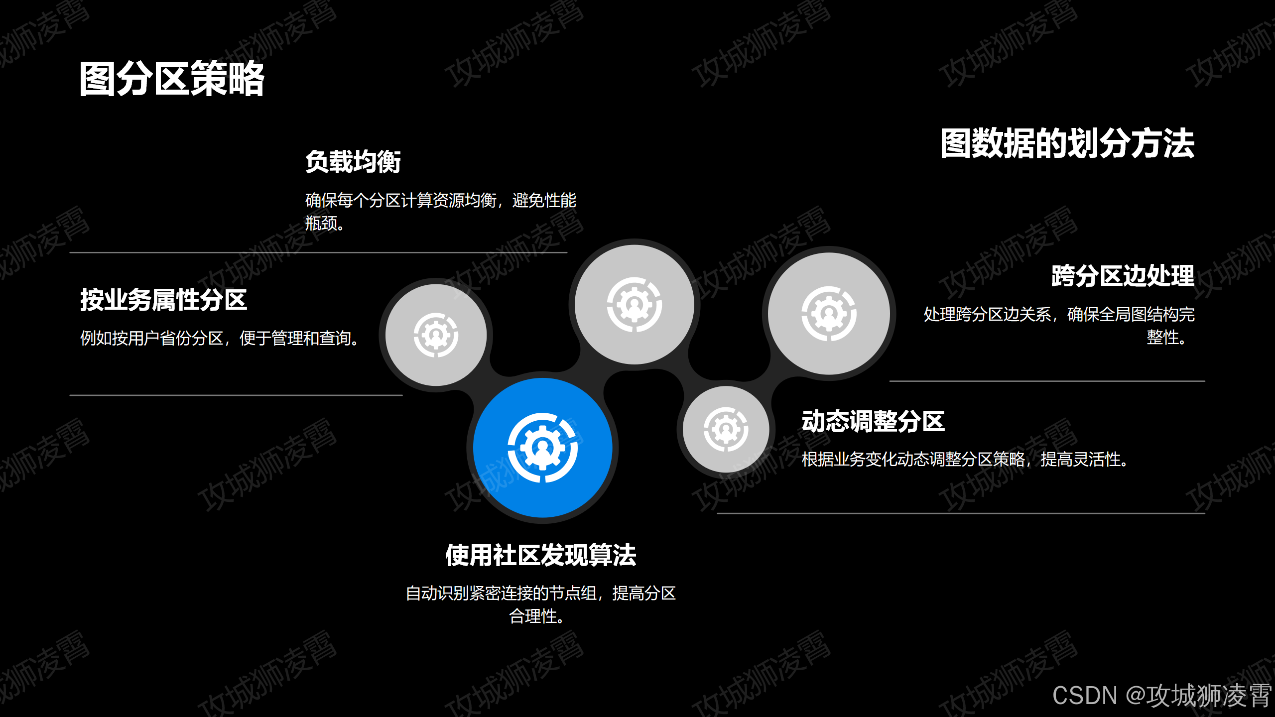 图分区策略