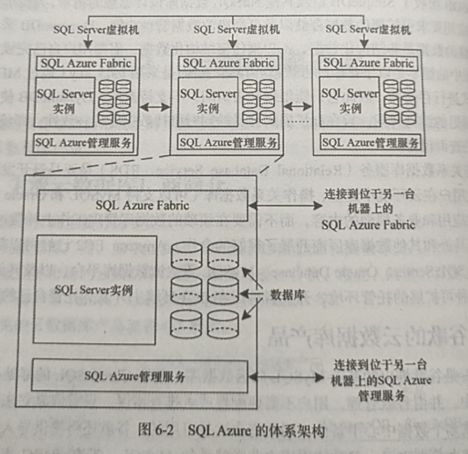 图6-2
