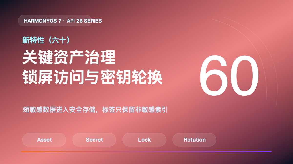 HarmonyOS 7 新特性（六十）封面