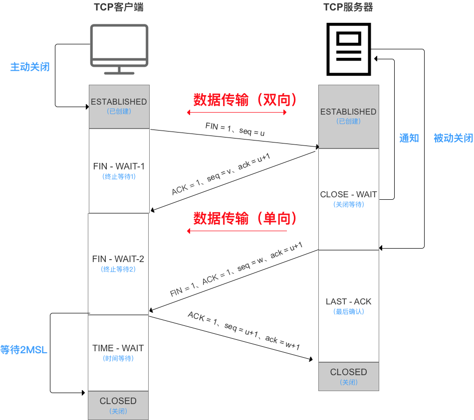 关于Modbus-TCP/IP通信协议_c++ modbustcp-CSDN博客