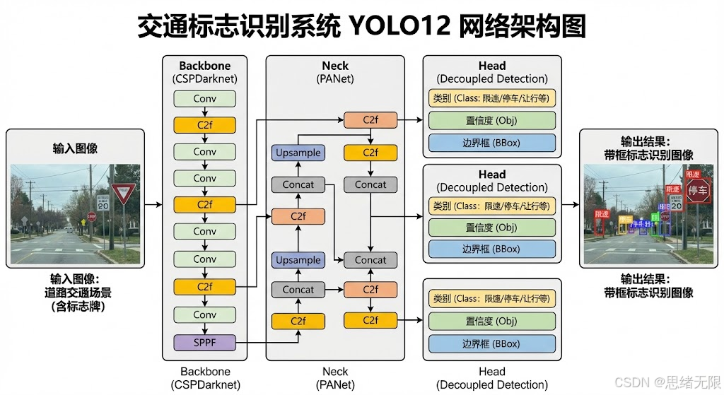 YOLOv12 architecture diagram