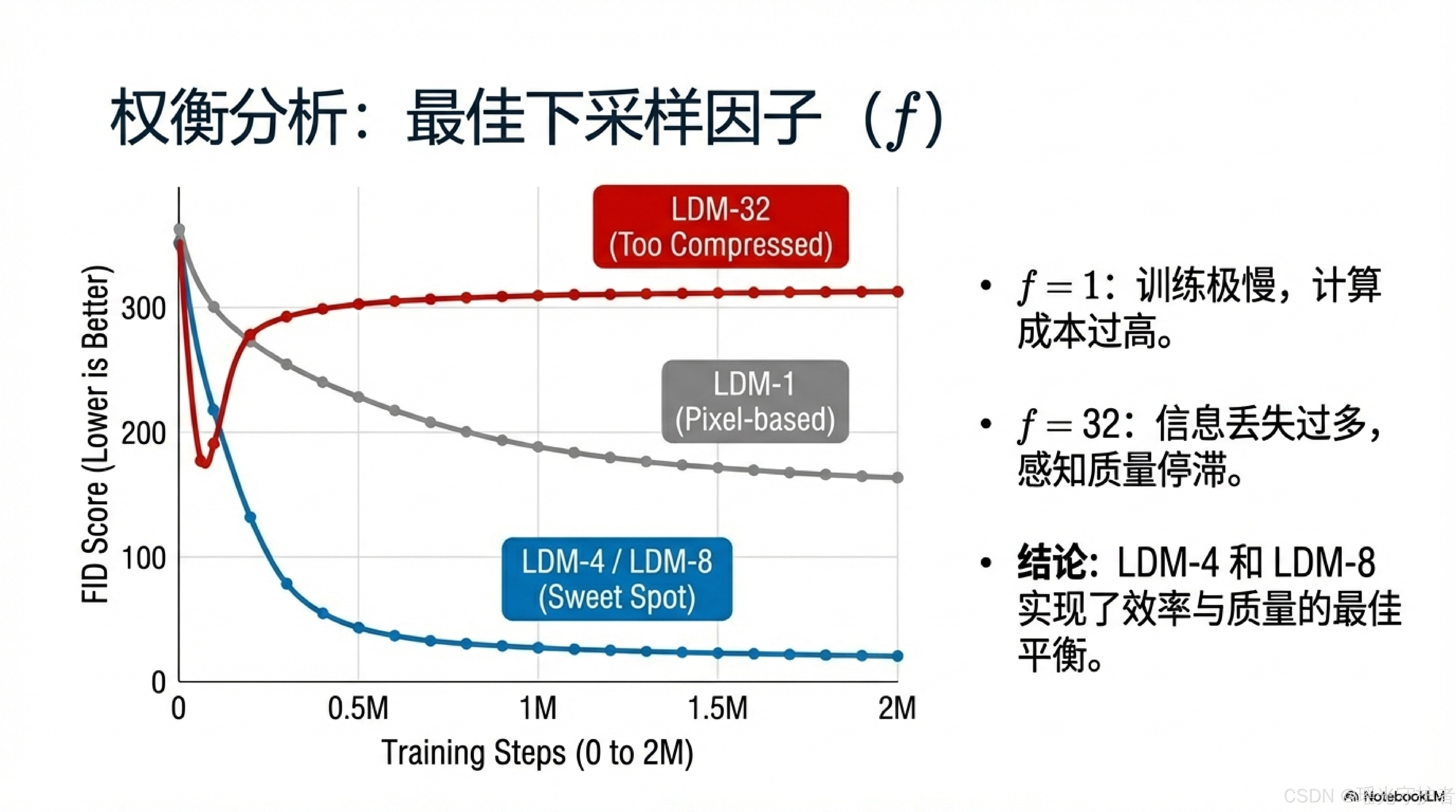 【AI经典论文解读】《High-Resolution Image Synthesis with Latent Diffusion Models ...