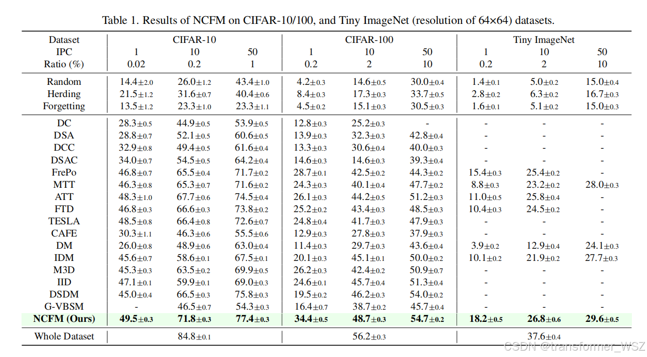 基于特征函数的数据蒸馏方法_特征函数对数据分布的刻画-CSDN博客