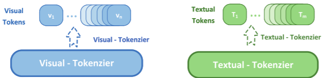 Towards Structure-aware Model for Multi-modal Knowledge Graph ...