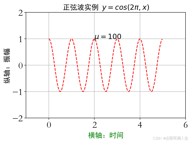 ![[Matplotlib库入门8.png]]