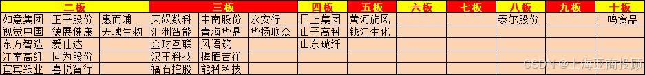 上海亚商投顾：创业板指震荡调整 机器人概念股再度爆发