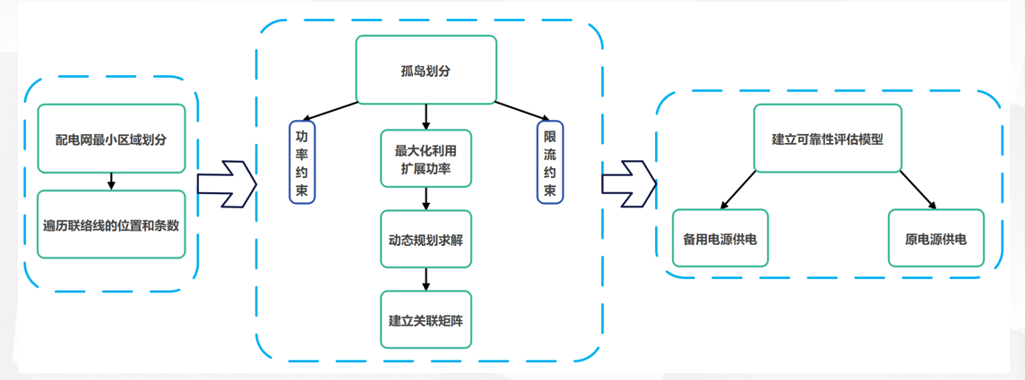 深圳杯数学建模挑战赛-全国第二优秀论文分享-公开论文+数据+代码+答辩PPT！_2025年深圳杯数学建模挑战赛