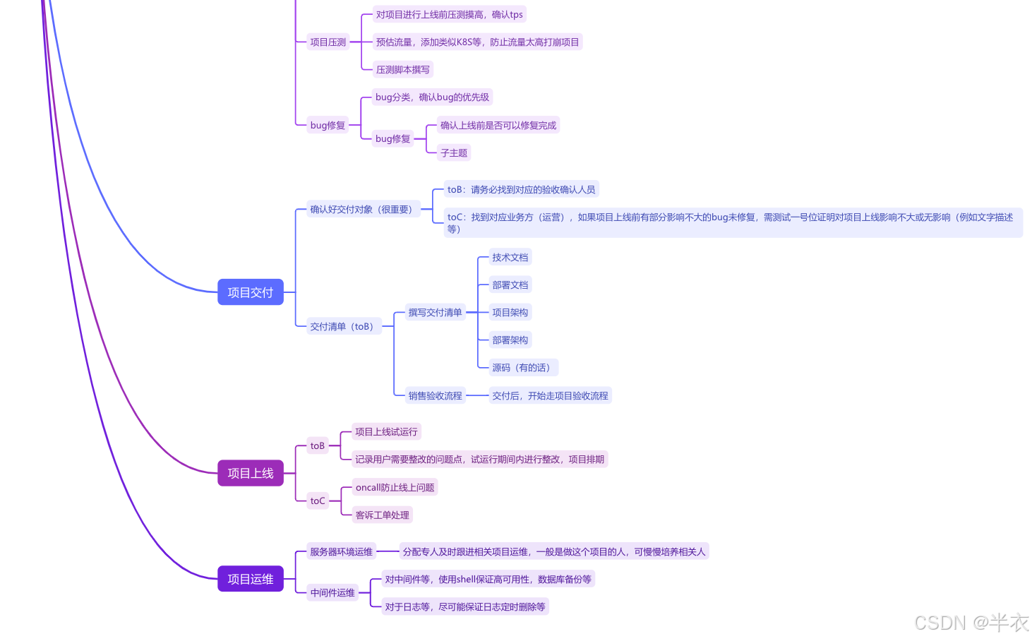 项目管理 xmind 流程_xmind项目流程-CSDN博客
