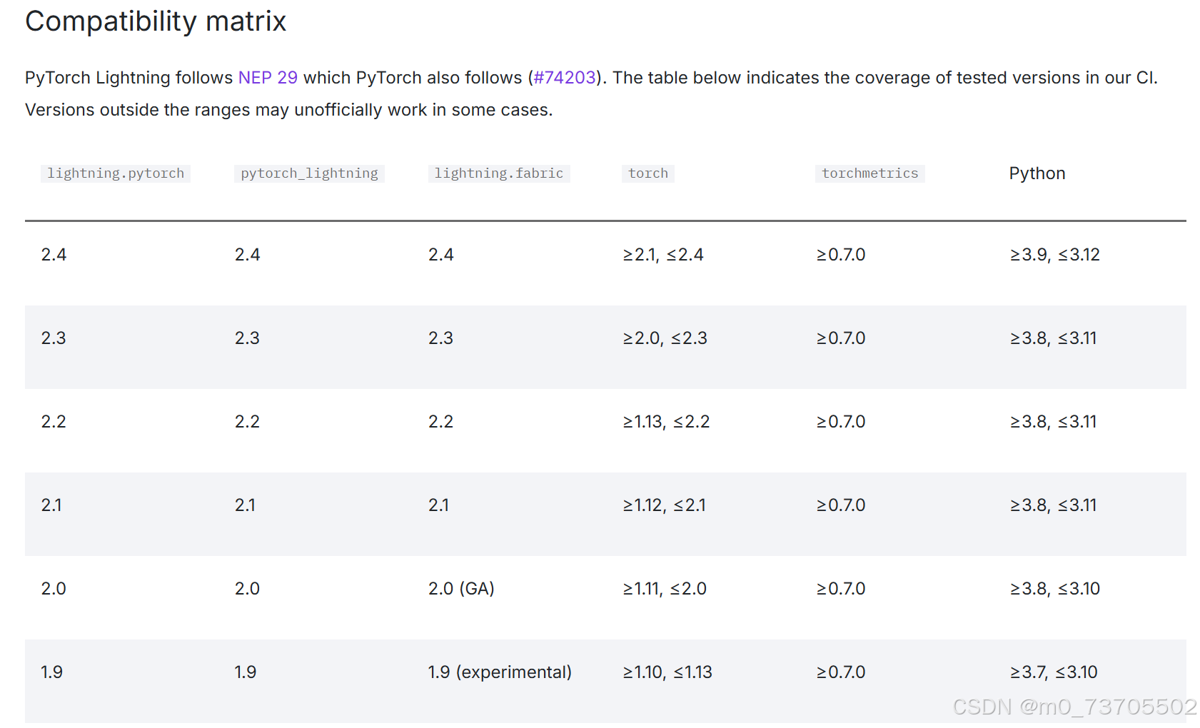 pytorch-lightning安装时自动下载torch最新版本问题解决_pytorch-lightning需要与torch兼容吗-CSDN博客