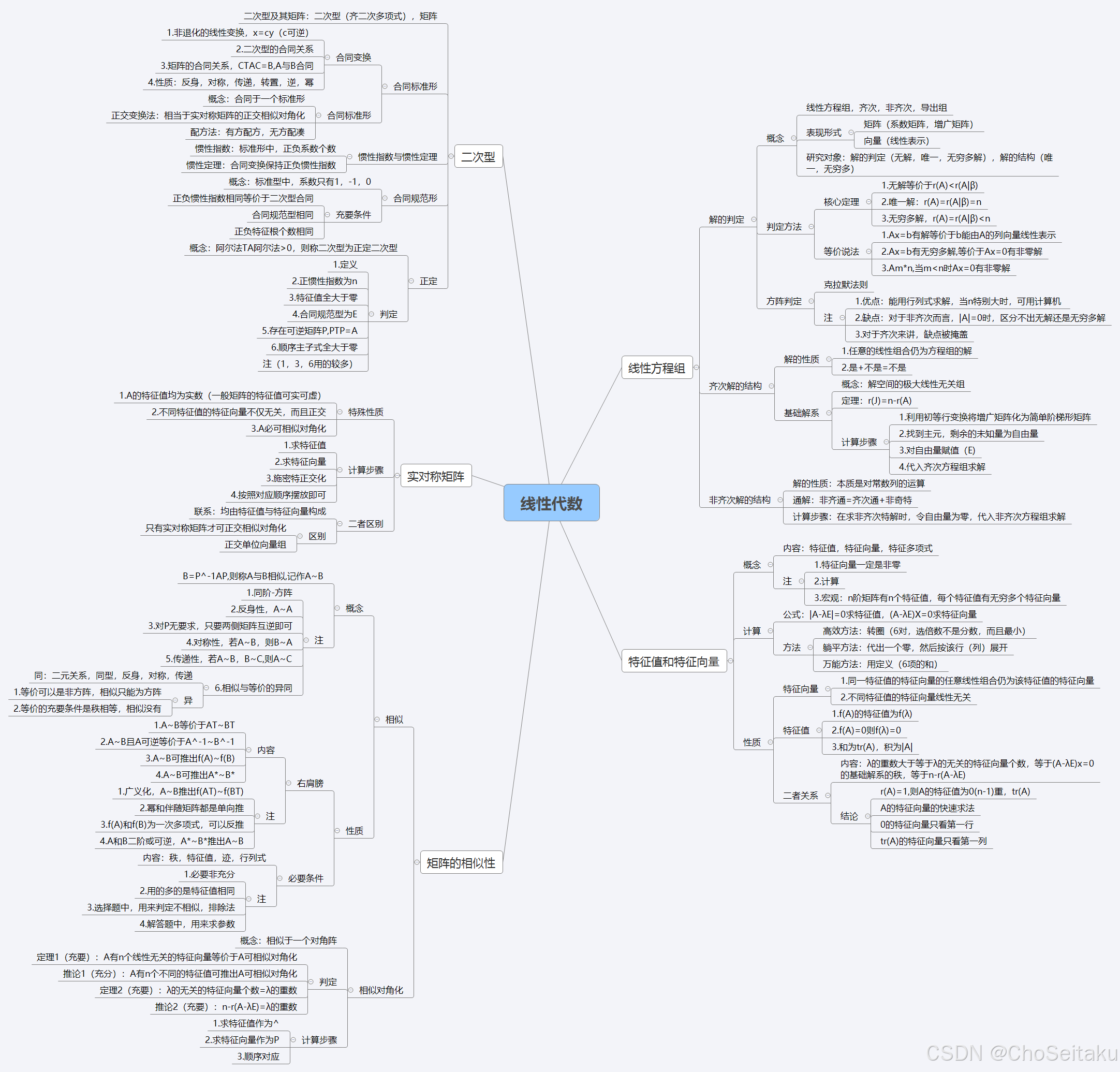 ![[16 线性代数6-10章导图（已完结）.png]]