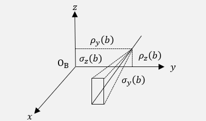 旋转轴(B轴)位置无关误差
