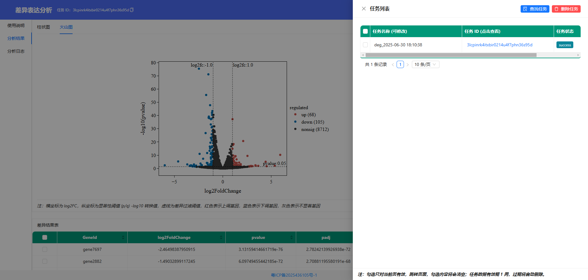 掌上生信绘图:在线生信分析与绘图平台_handybioplot-CSDN博客