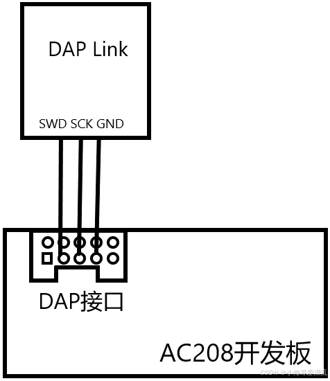 Daplink Fpga 【小梅哥FPGA】DAP Link通信错误常见问题与解决方案_keil识别不到daplink-CSDN博客