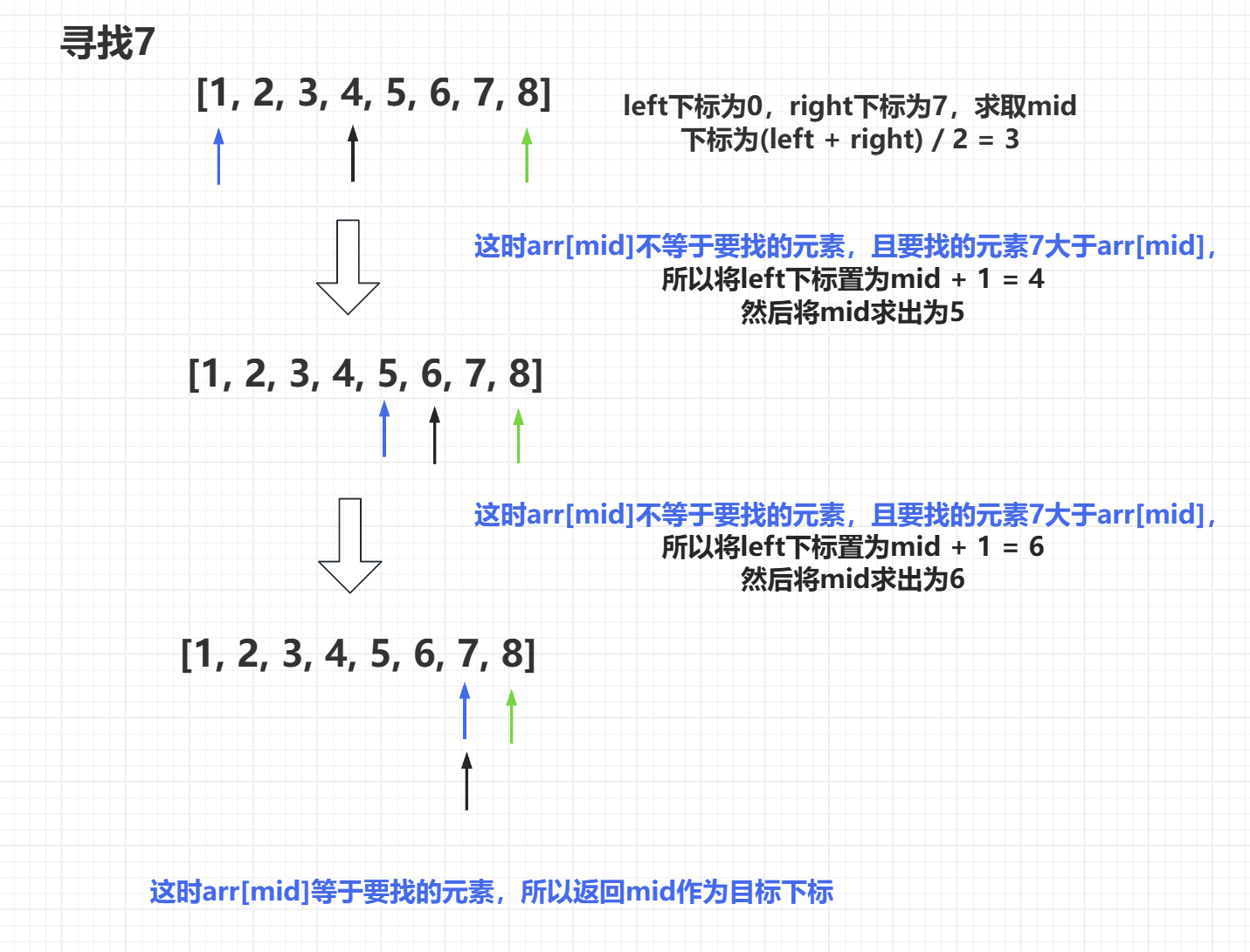 二分法详解-CSDN博客