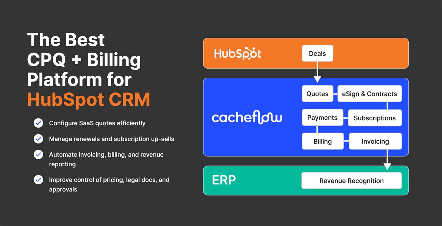HubSpot 宣布收购 Cacheflow 和 Frame AI，以强化商务流程与客户行为洞察-CSDN博客