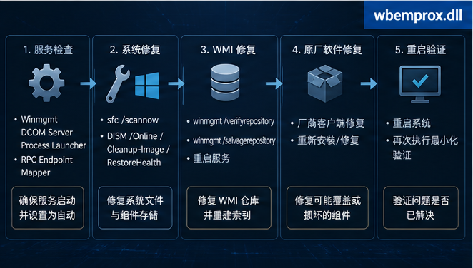教程配图 4