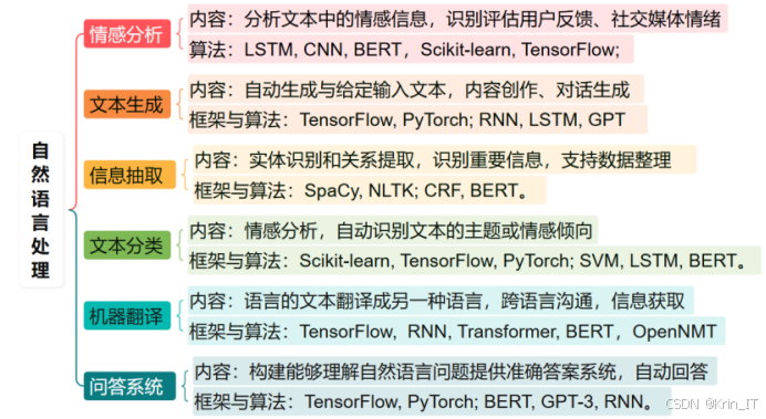 人工智能专业毕业设计选题灵感集锦：实用研究方向