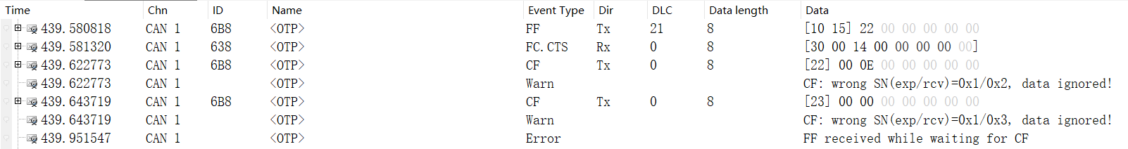 Test CaseID-TP3: TP3_Drop_CF - Log