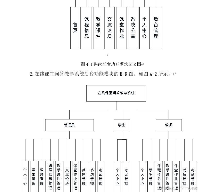 ssm/springoot软件工程网络教育设计与实现3f4c8源码lw包调试