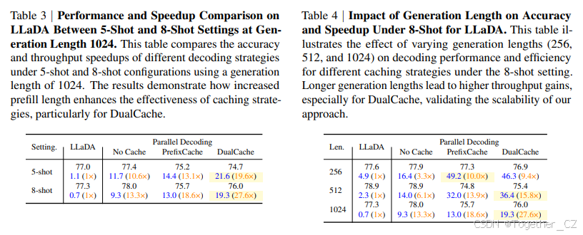 Fast-dLLM: Training-free Acceleration of Diffusion LLM by Enabling KV ...