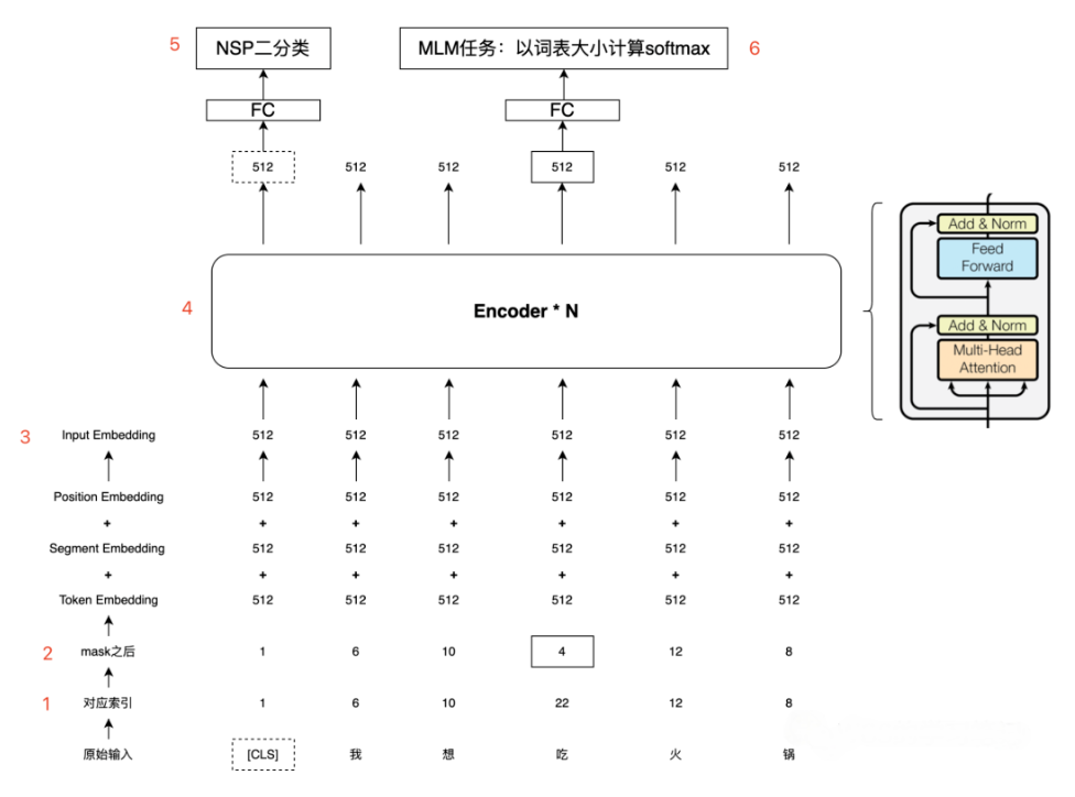 前向传播示意图