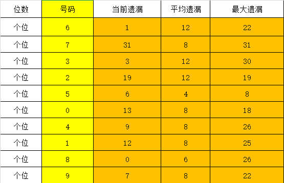 AI预测3D新模型百十个定位预测+胆码预测+去和尾2025年5月30日第93弹