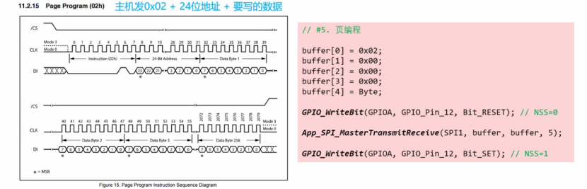 【STM32】江科大STM32小白养成记