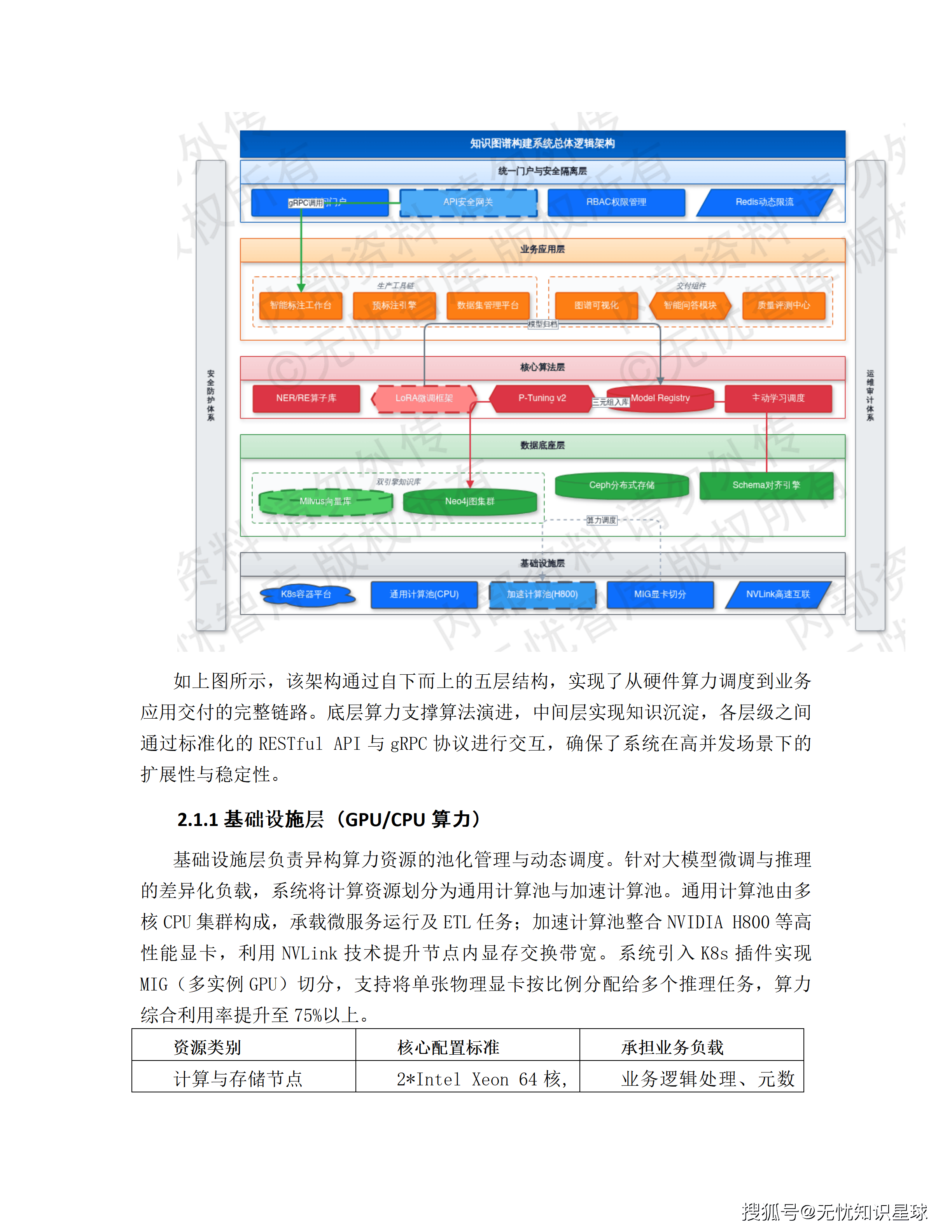 三甲医院专科电子病历(EMR)语义解析与自然语言大模型高质量数据集详细设计方案_16.png