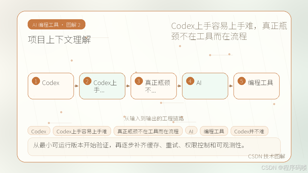 文章插图 2