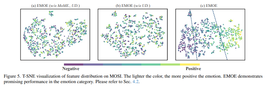 EMOE: Modality-Specific Enhanced Dynamic Emotion Experts-CSDN博客