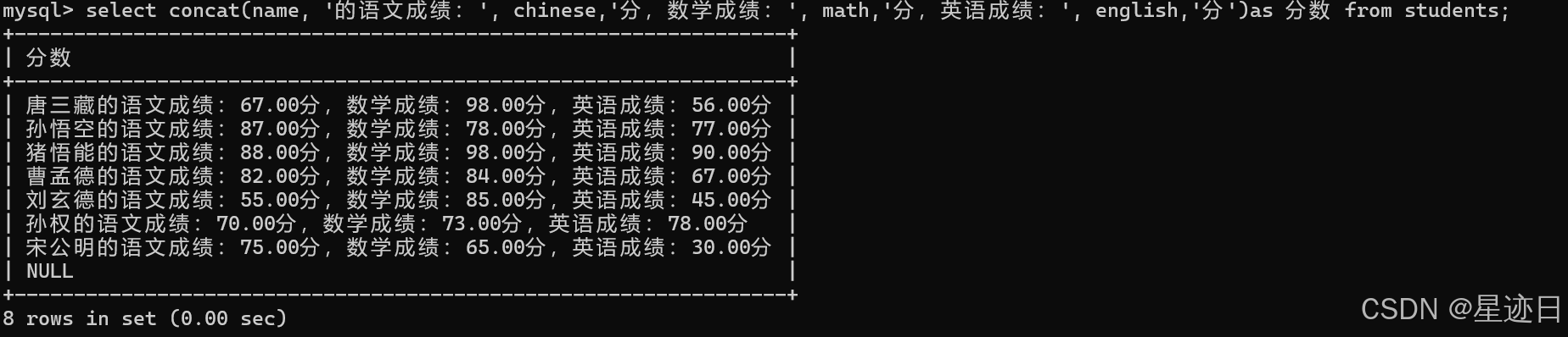 MySQL：CRUD（二）_truncate table语法