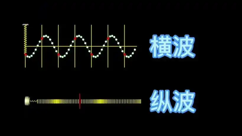 [激光原理与应用-279]：理论 - 波动光学 - 什么是波？波是能量的传递，波是世界运动的基本规律之一_波是什么-CSDN博客