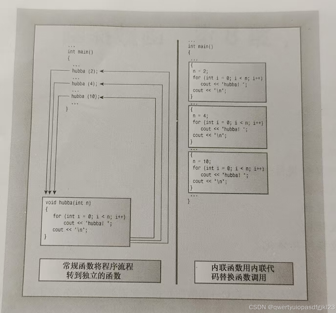 c++笔记:内联函数inline_inline int-CSDN博客