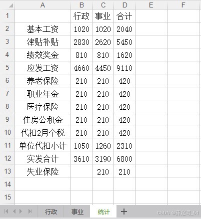 Excel·VBA江西省预算一体化工资表一键处理