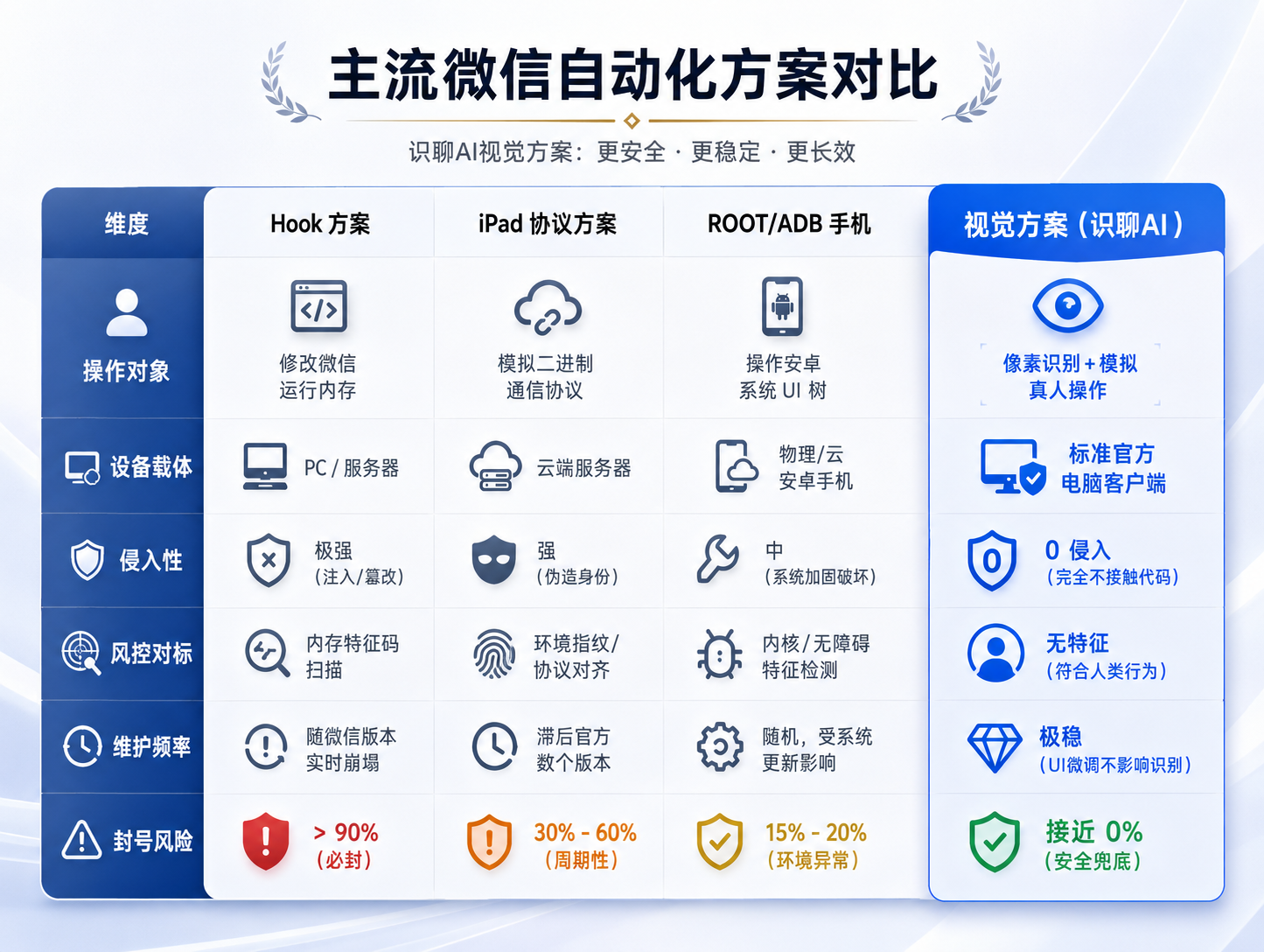 识聊AI团队出品，盗图必究！
