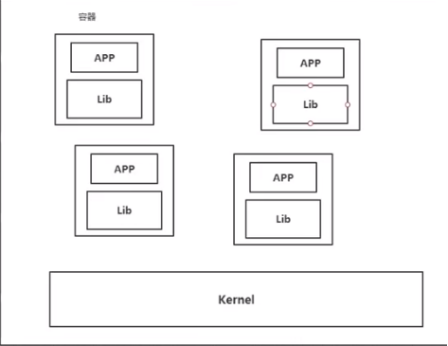 Docker超详细解析【从入门到深入】_docker详解